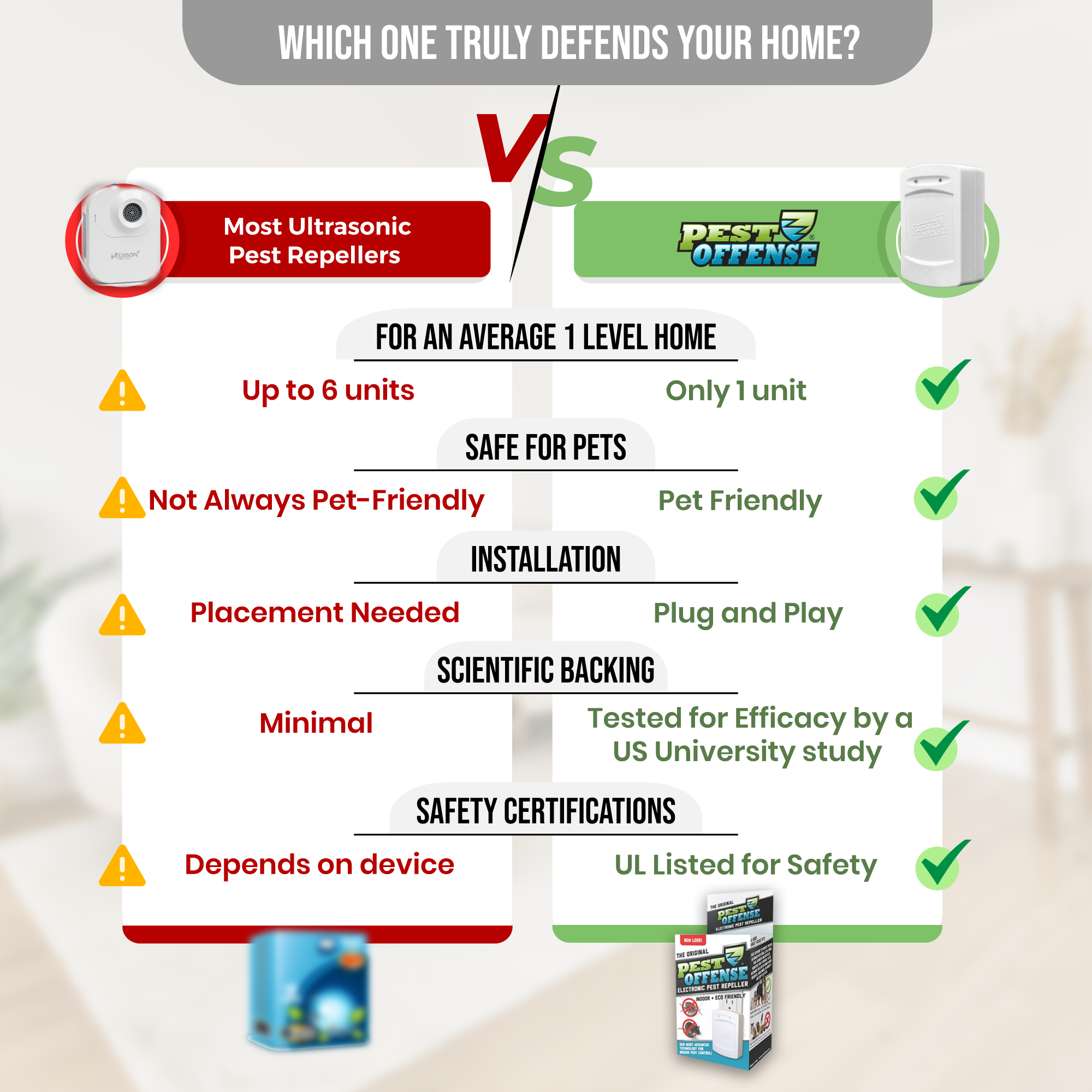 Ultrasonic vs Pest Offense